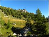 Rifugio Valparola - Setsas